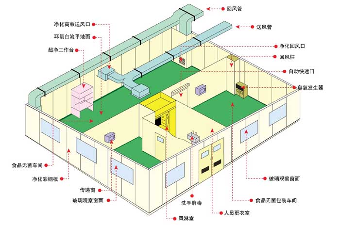 潔凈室設(shè)計(jì)圖