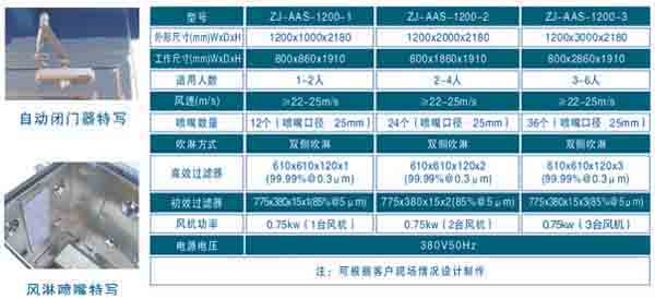 全自動風淋室規(guī)格尺寸及技術參數(shù)