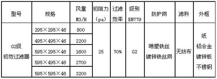 G2級初效過濾器規(guī)格尺寸及行業(yè)標準技術(shù)參數(shù)