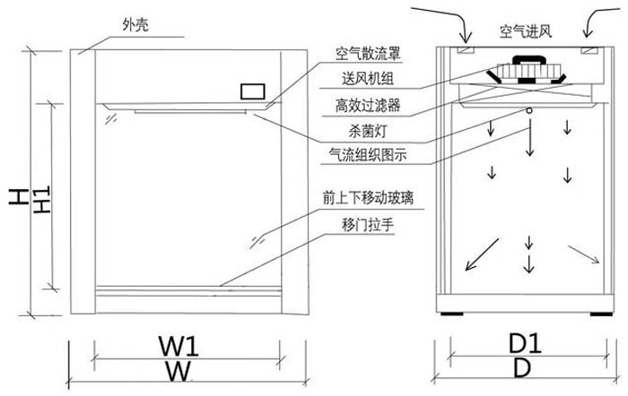 層流傳遞窗方案圖