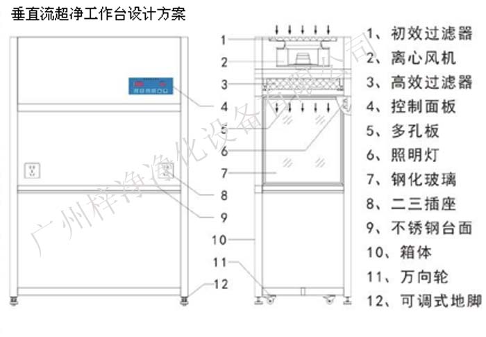 垂直流超凈工作臺(tái)設(shè)計(jì)方案圖