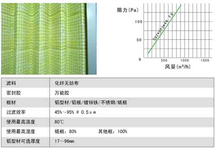 折疊式中效過濾器風(fēng)阻及運行條件