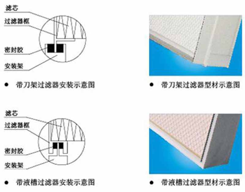 刀架式無(wú)隔板高效過(guò)濾器結(jié)構(gòu)圖