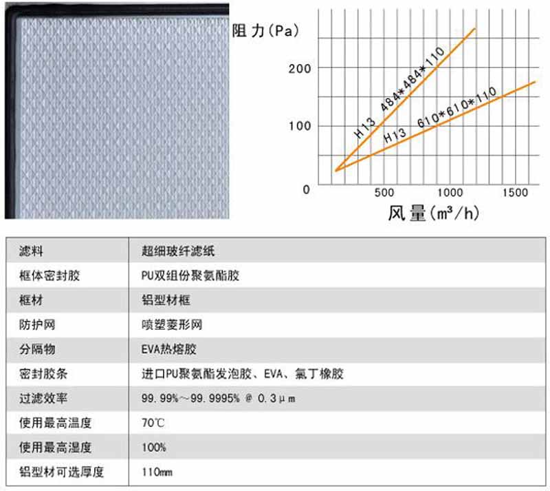 刀架式無隔板高效過濾器風(fēng)量阻力及運行條件