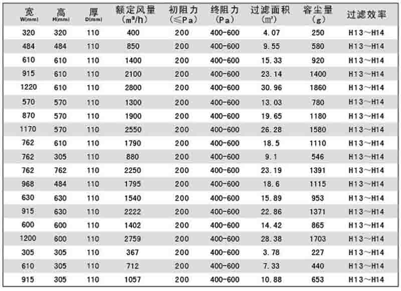 “梓凈”刀架式無隔板高效過濾器標準規(guī)格尺寸及技術參數(shù)