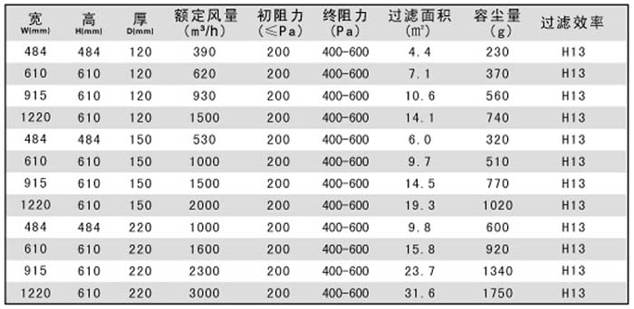 有隔板高效空氣過(guò)濾器|紙隔板高效空氣過(guò)濾器規(guī)格尺寸