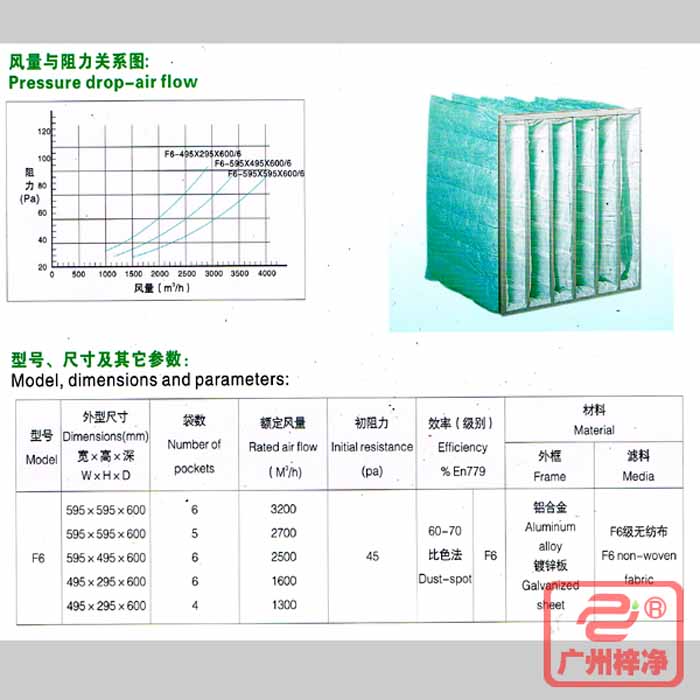 F6級袋式中效過濾器風(fēng)量與阻力、型號、規(guī)格尺寸等參數(shù)