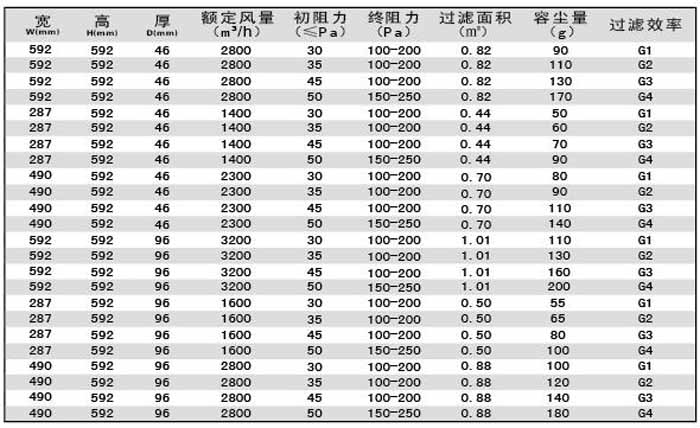 “梓凈”G4級子母架大風量初效過濾器規(guī)格尺寸及技術(shù)參數(shù)