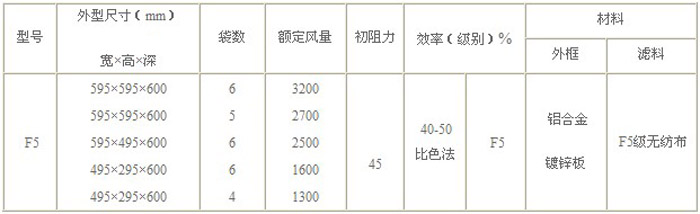 F5級袋式中效過濾器標準規(guī)格尺寸及技術參數(shù)