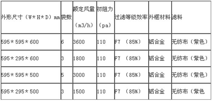 F7級袋式中效過濾器常見的規(guī)格尺寸