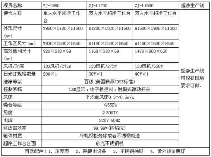 水平流超凈工作臺規(guī)格尺寸