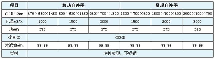 空氣自凈器型號/規(guī)格尺寸及技術參數(shù)