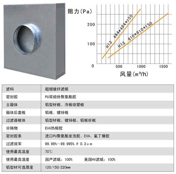 拋棄式一體化高效過濾器運行條件及風(fēng)量與阻力的關(guān)系