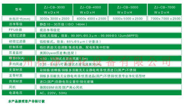 百級(jí)潔凈棚規(guī)格尺寸及技術(shù)參數(shù)