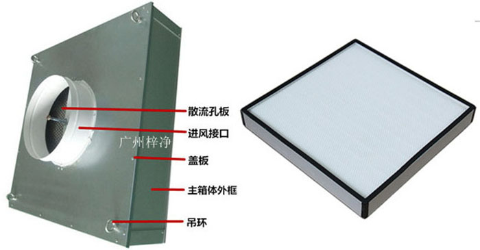 拋棄式一體化高效送風(fēng)口組成部分有吊環(huán)、主箱體、進(jìn)風(fēng)接口、蓋板、散流板、高效過濾器（保溫棉、吊環(huán)附件可選）。