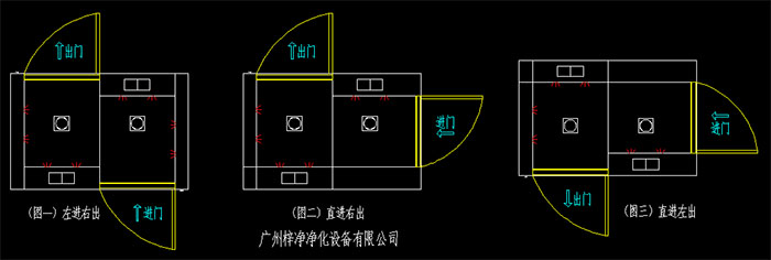 幾種常見的轉(zhuǎn)角風(fēng)淋室開門方向左進(jìn)右出、直進(jìn)右出、直進(jìn)左出