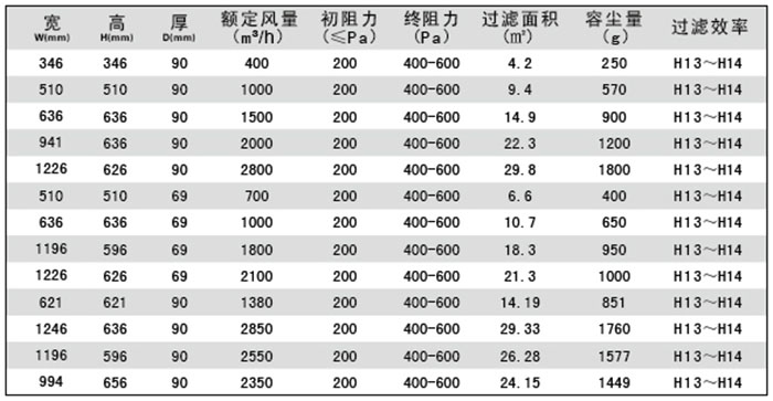 液槽高效過(guò)濾器規(guī)格尺寸