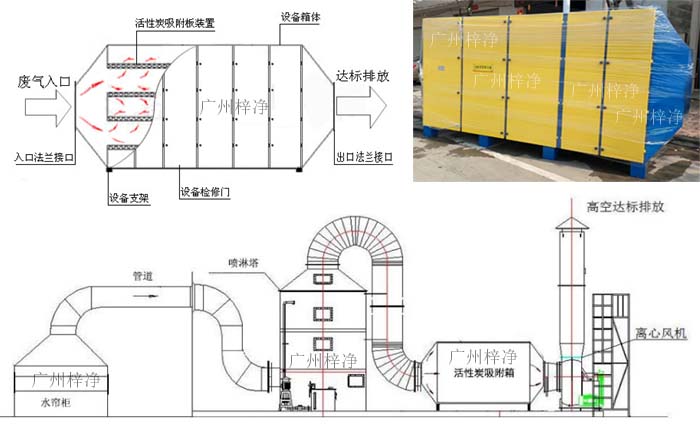 活性炭吸附箱,活性炭吸附設(shè)備,抽屜式活性炭過(guò)濾箱工作原理