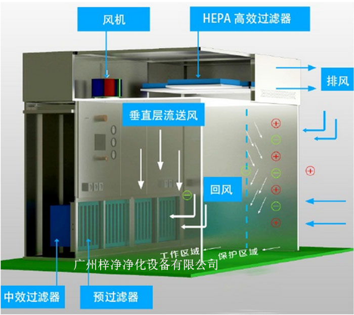 負(fù)壓稱(chēng)量室工作原理